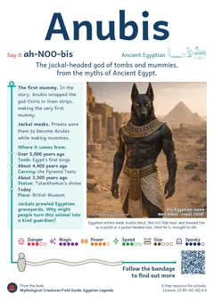 Anubis classroom poster, Egyptian mythology, ages 7-14+