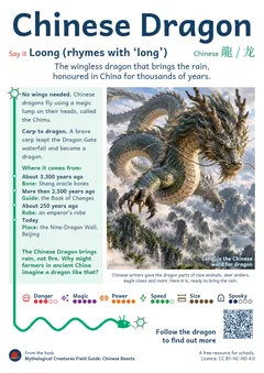 Chinese Dragon classroom poster, Chinese mythology, ages 7-14+