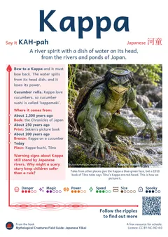 Kappa classroom poster, Japanese mythology, ages 7-14+